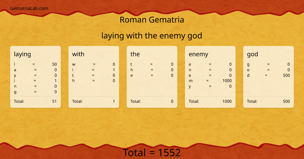 laying with the enemy god in roman Gematria